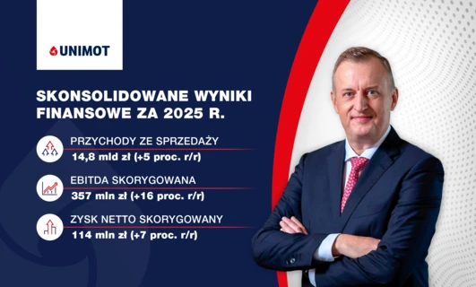 Grupa UNIMOT opublikowała wyniki za 2025 rok – 16 procentowy wzrost EBITDA skorygowanej r/r 